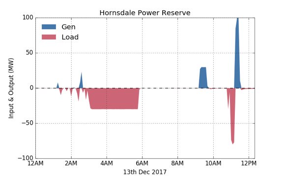 hornsdale-power-reserve-copy-1.jpg