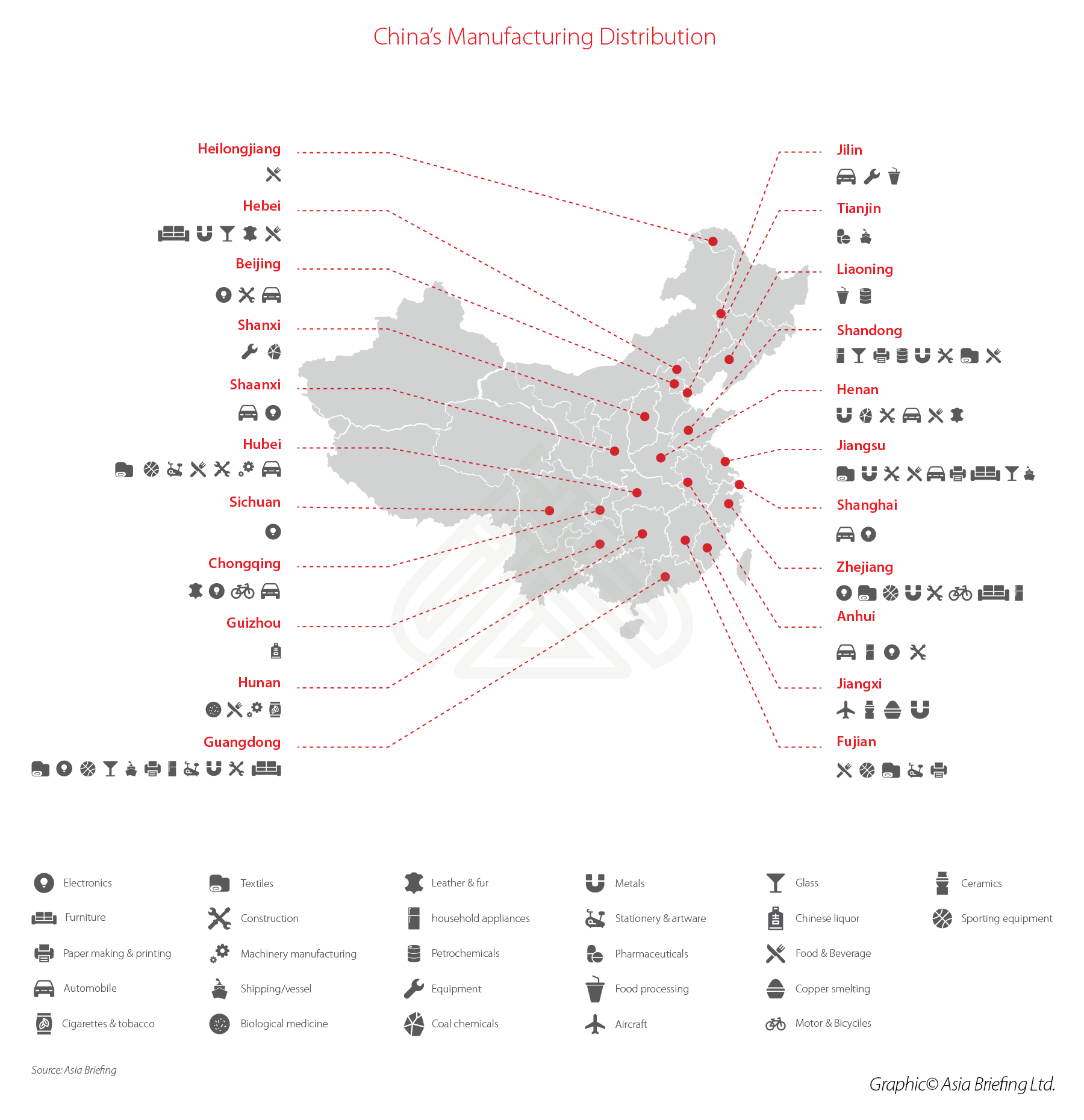 Chinas-Manufacturing-Distributionjpg