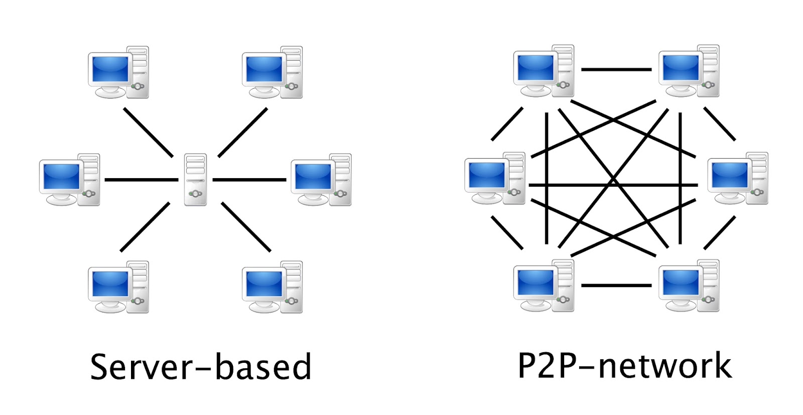 p2p-network-vs-server.jpg